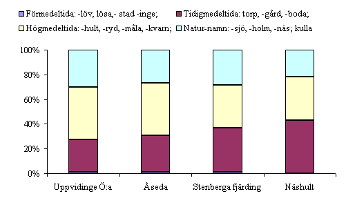 By och gårdsnamn